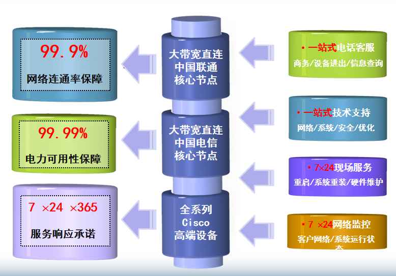肇东机房网络